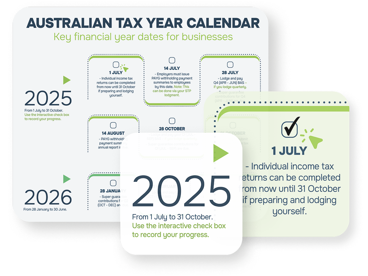 Cashflow Manager automatically calculates GST, allowing simple submission of your BAS directly to the ATO.