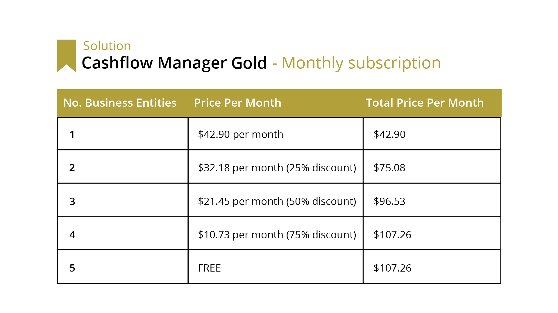 Cashflow Manager Gold monthly subscription