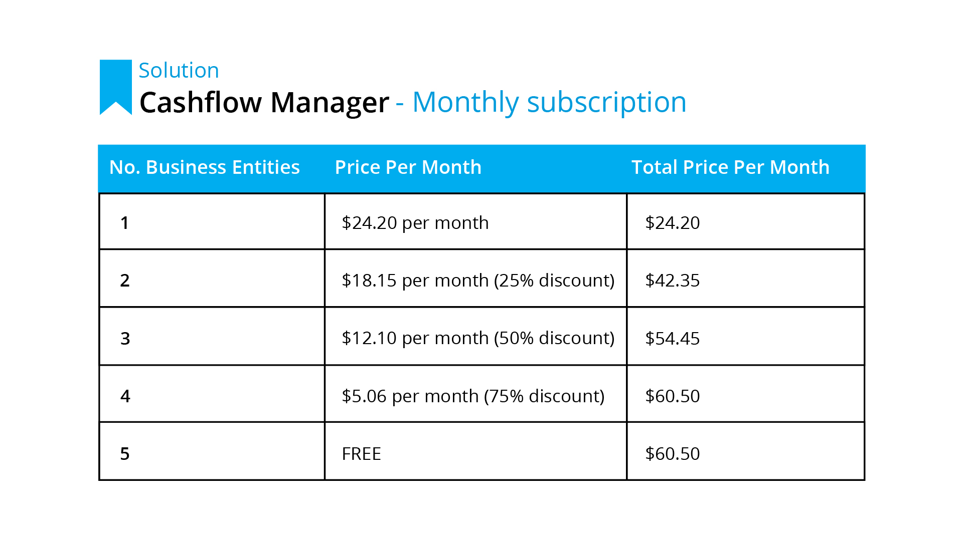 Cashflow Manager - monthly subscription
